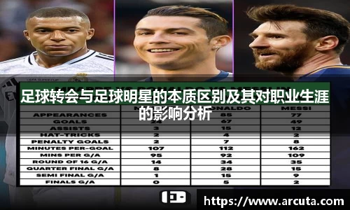 足球转会与足球明星的本质区别及其对职业生涯的影响分析