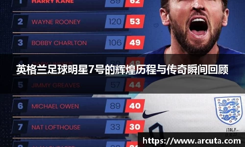 英格兰足球明星7号的辉煌历程与传奇瞬间回顾
